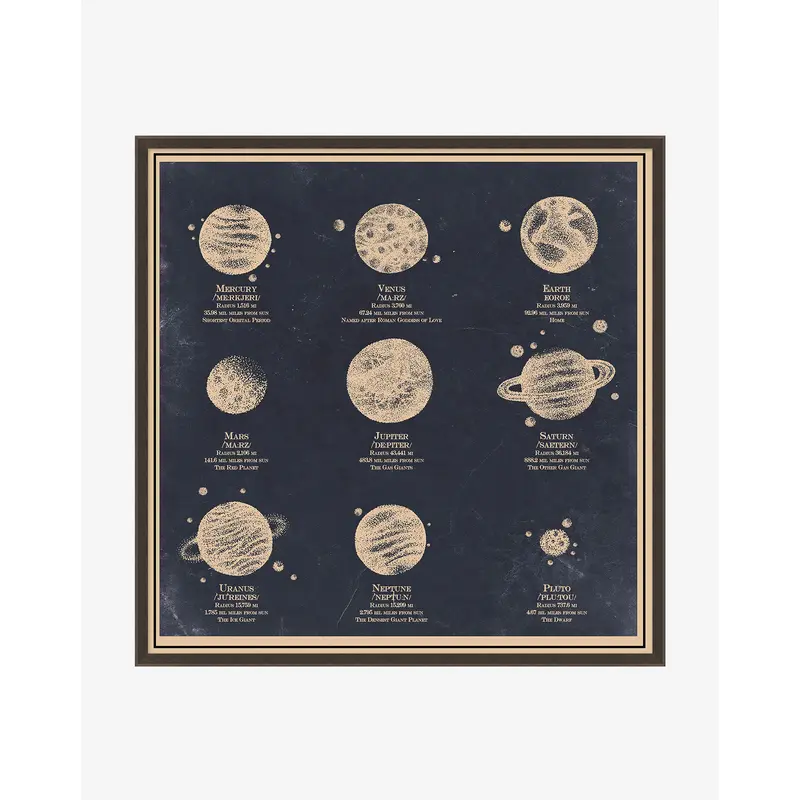Nine Planets Diagram